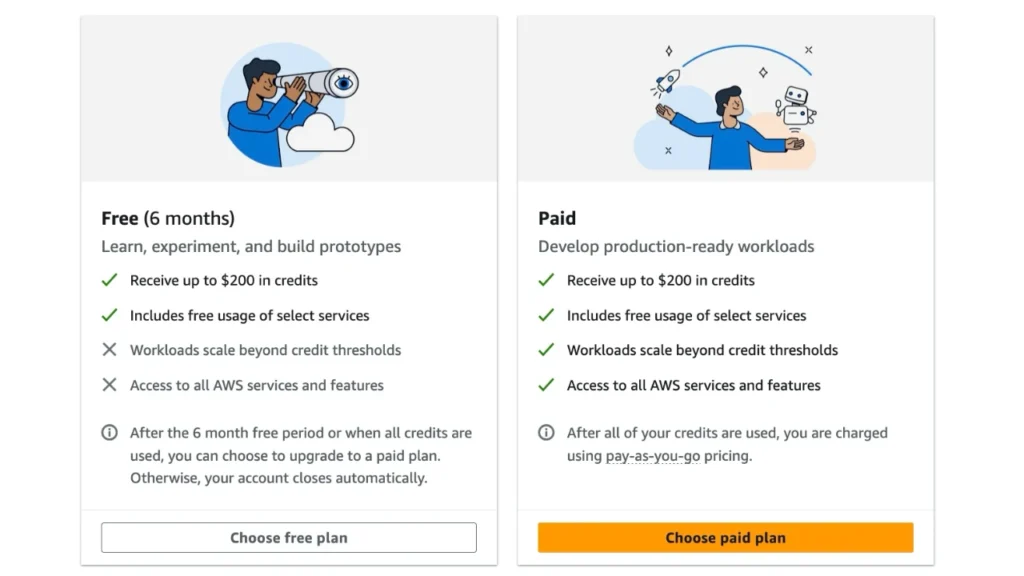 Tela para escolha de planos da conta na AWS.