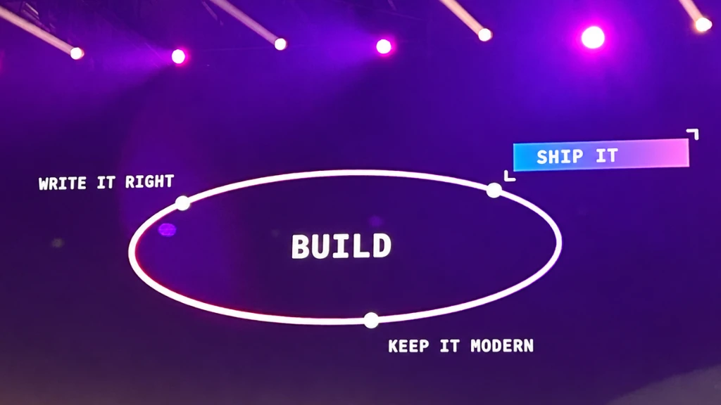 Três fases do desenvolvimento de software apresentadas no AWS Summit São Paulo 2026